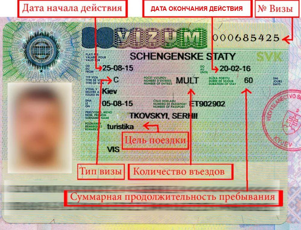 Шенгенская виза