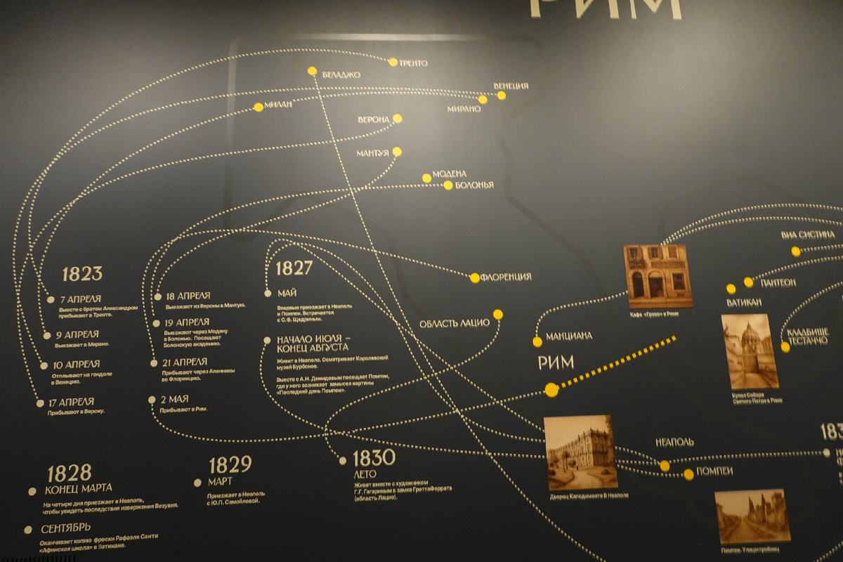 Даты и места в Риме и других итальянских городах (левая часть схемы)