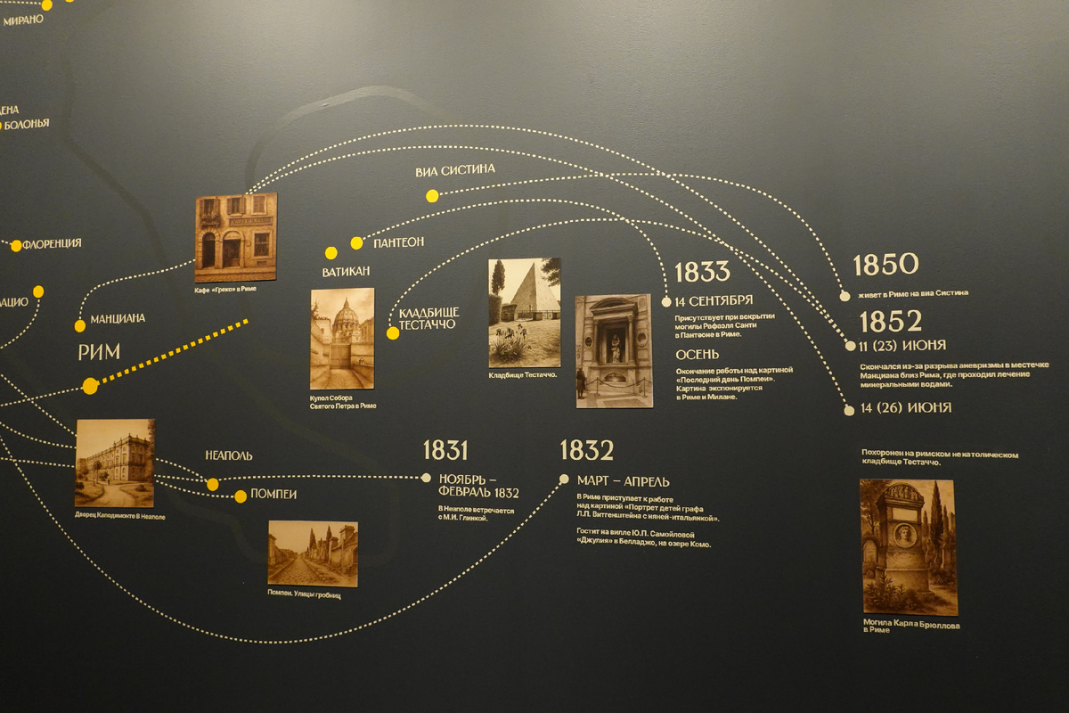 Даты и места в Риме и других итальянских городах (правая часть схемы)