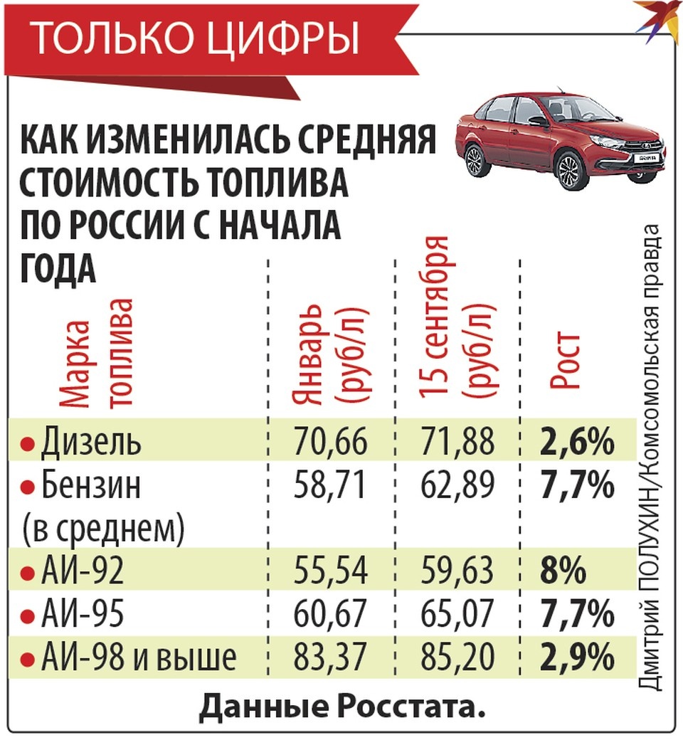    Только цифры Дмитрий ПОЛУХИН