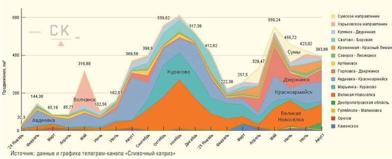   : Наступление ВС РФ в зоне СВО, 2024–2025 годы