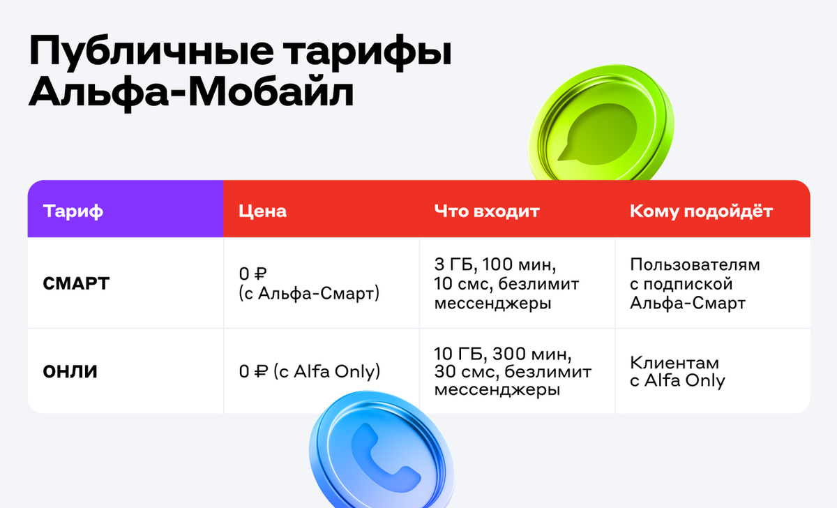 Тарифы