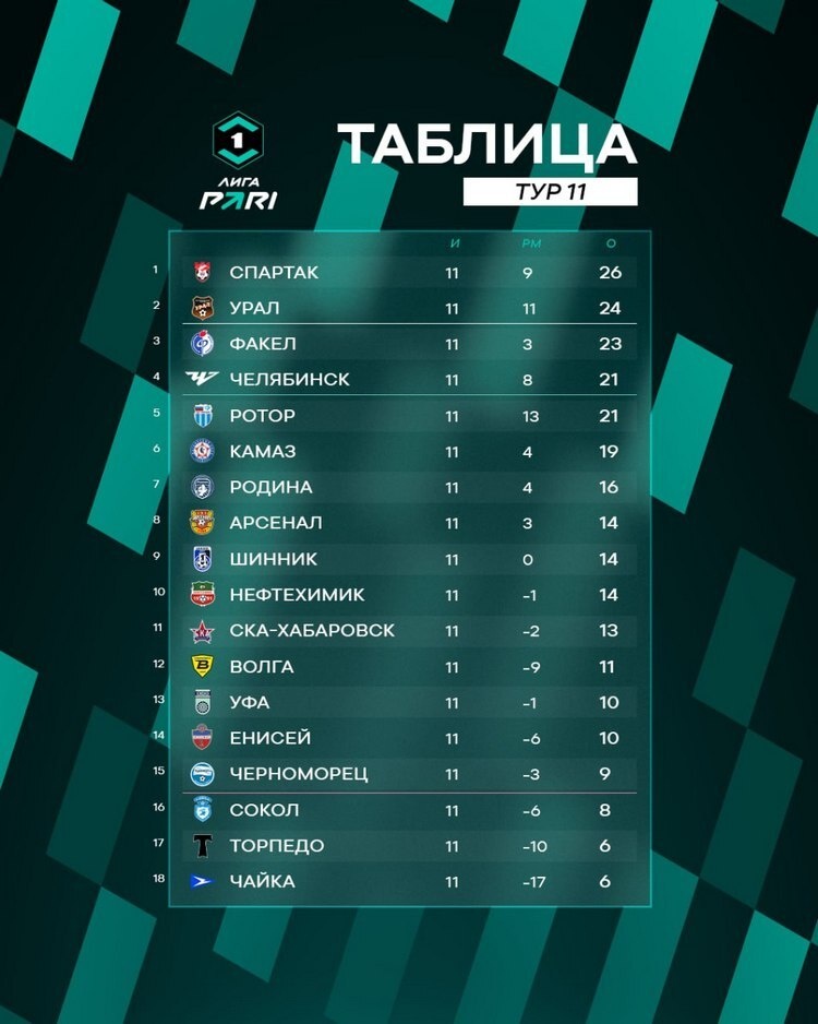    Графика: fnl.pro