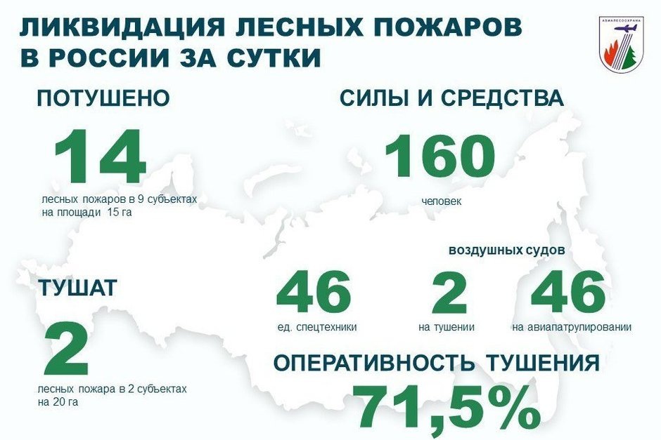   взято с официального канала ФБУ «Авиалесоохрана»