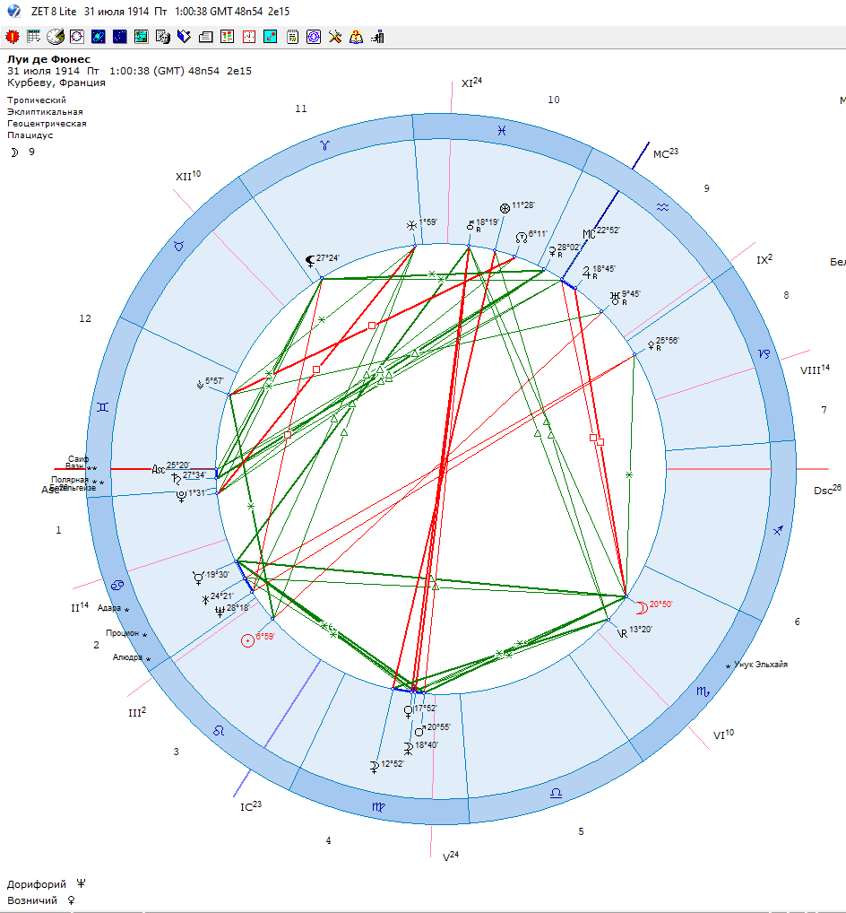 Луи де Фюнес