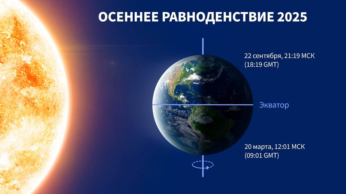 День осеннего равноденствия 2025