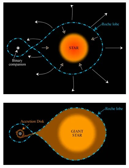    Источник изображения: Технологический университет Уинберна