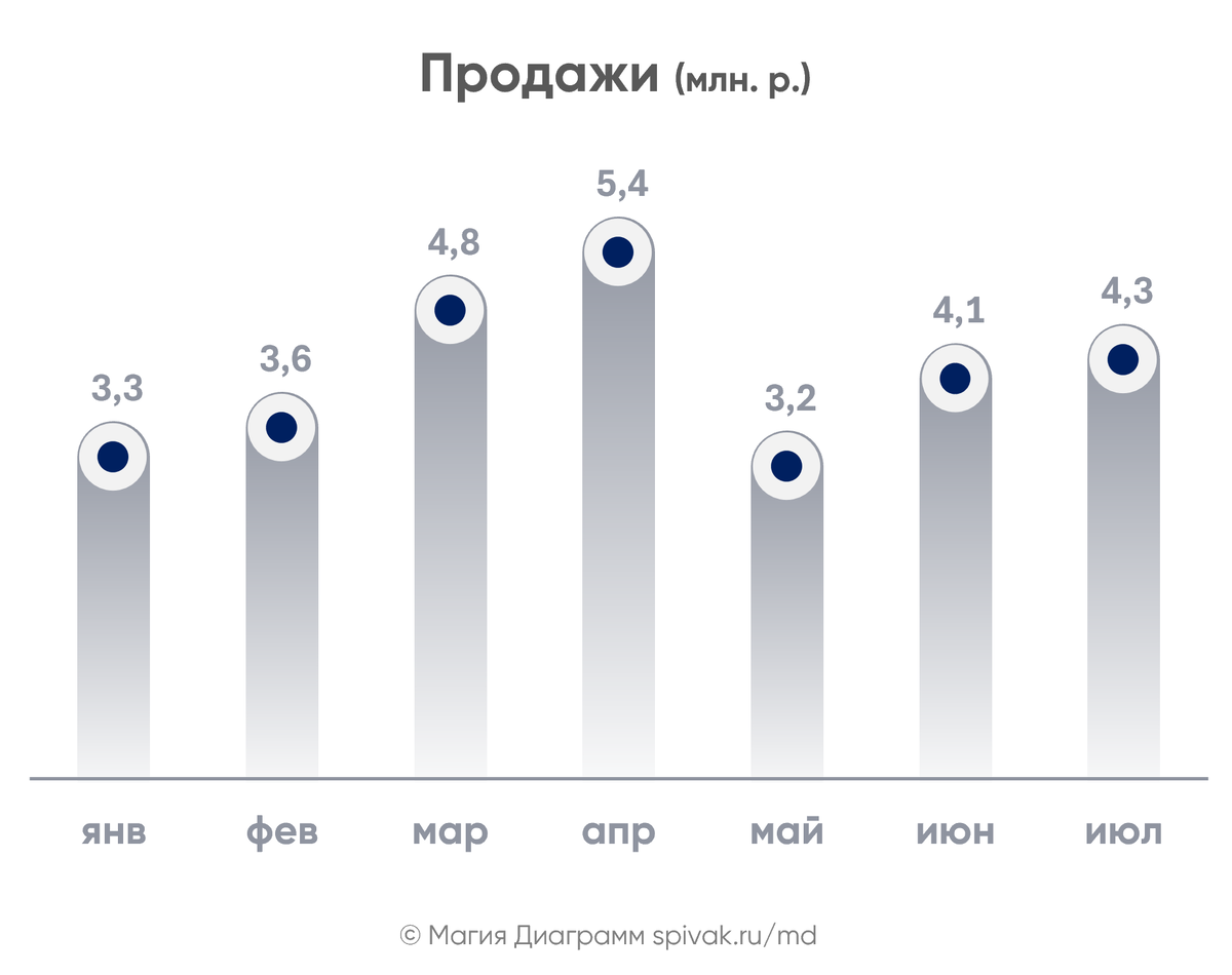 Не стандартная столбчатая диаграмма сделана в Excel. Дизайн диаграмм. Магия диаграмм.