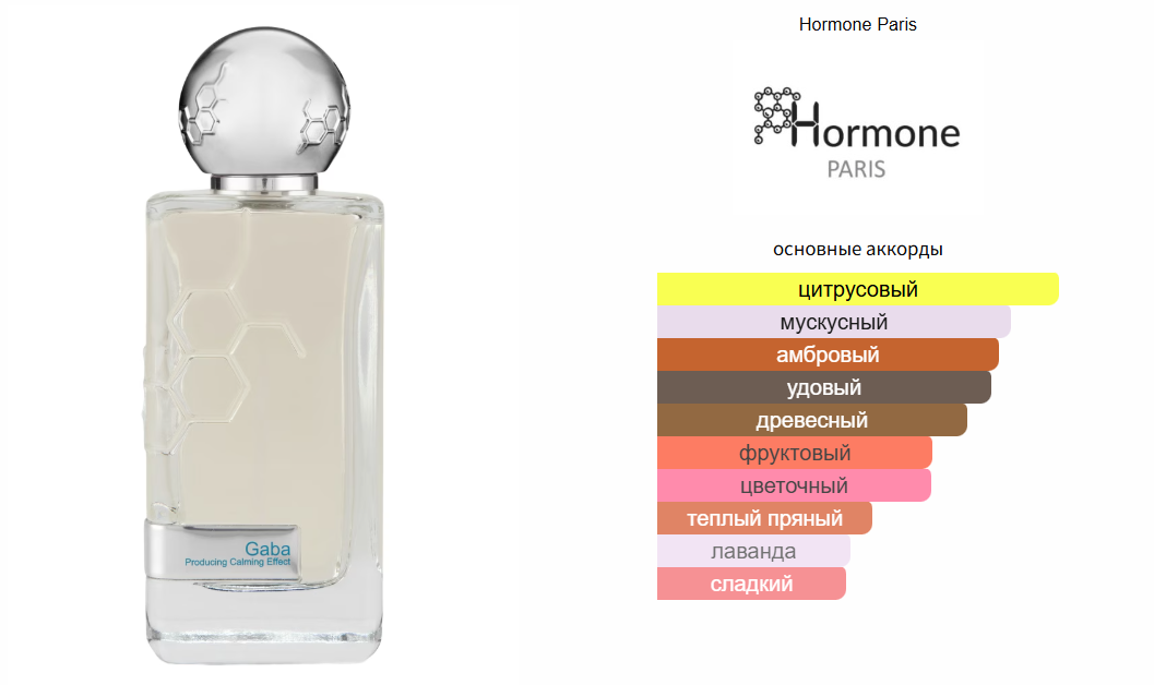 fragrantica.ru