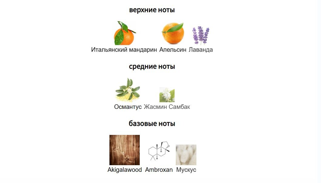 fragrantica.ru