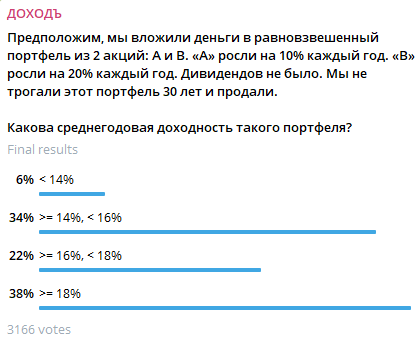 Голосование по задачке в telegram канале УК ДОХОДЪ @dohod