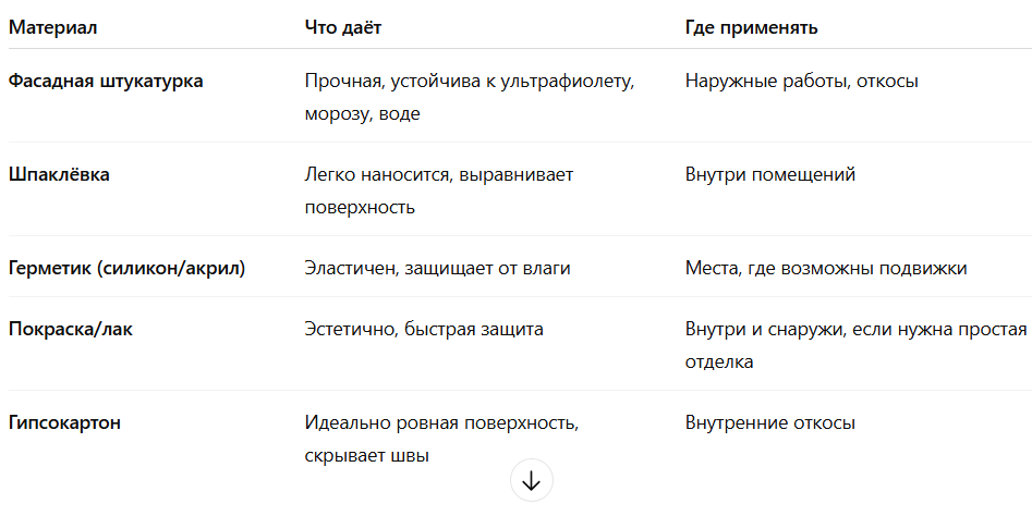 Таблица материалов