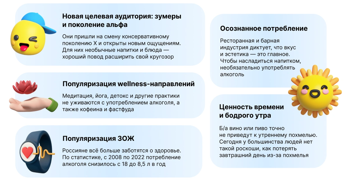 Причины, по которым б/а напитки еще долгое время будут востребованы и приносить прибыль