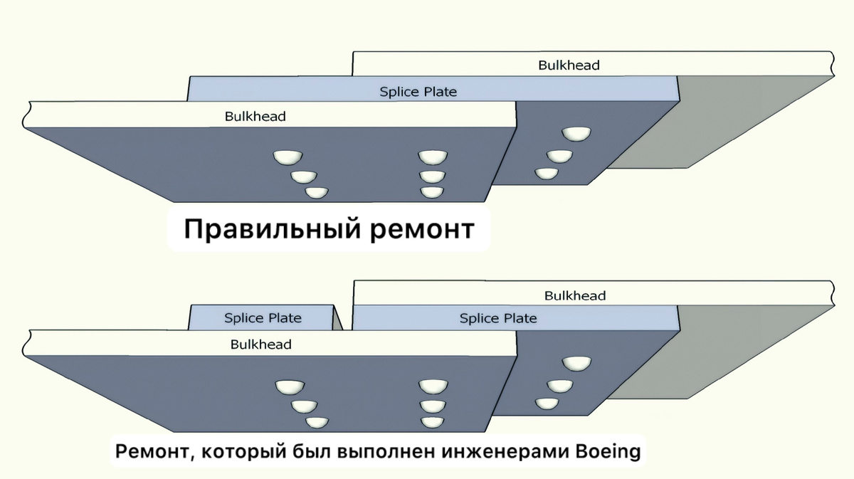 Ремонт переборки, сверху показано как нужно было сделать, снизу так, как выполнили "специалисты"