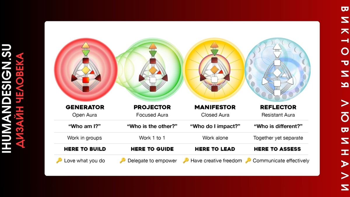 фото: ihumandesign.su