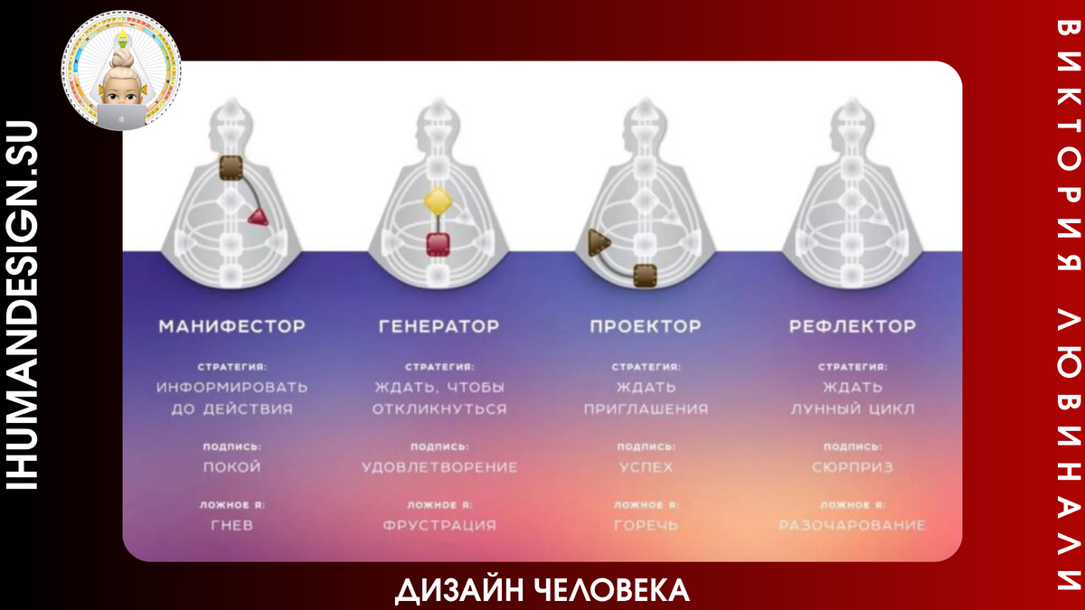 фото: ihumandesign