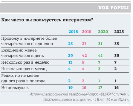Инфографика. «Вечерний Санкт-Петербург»
