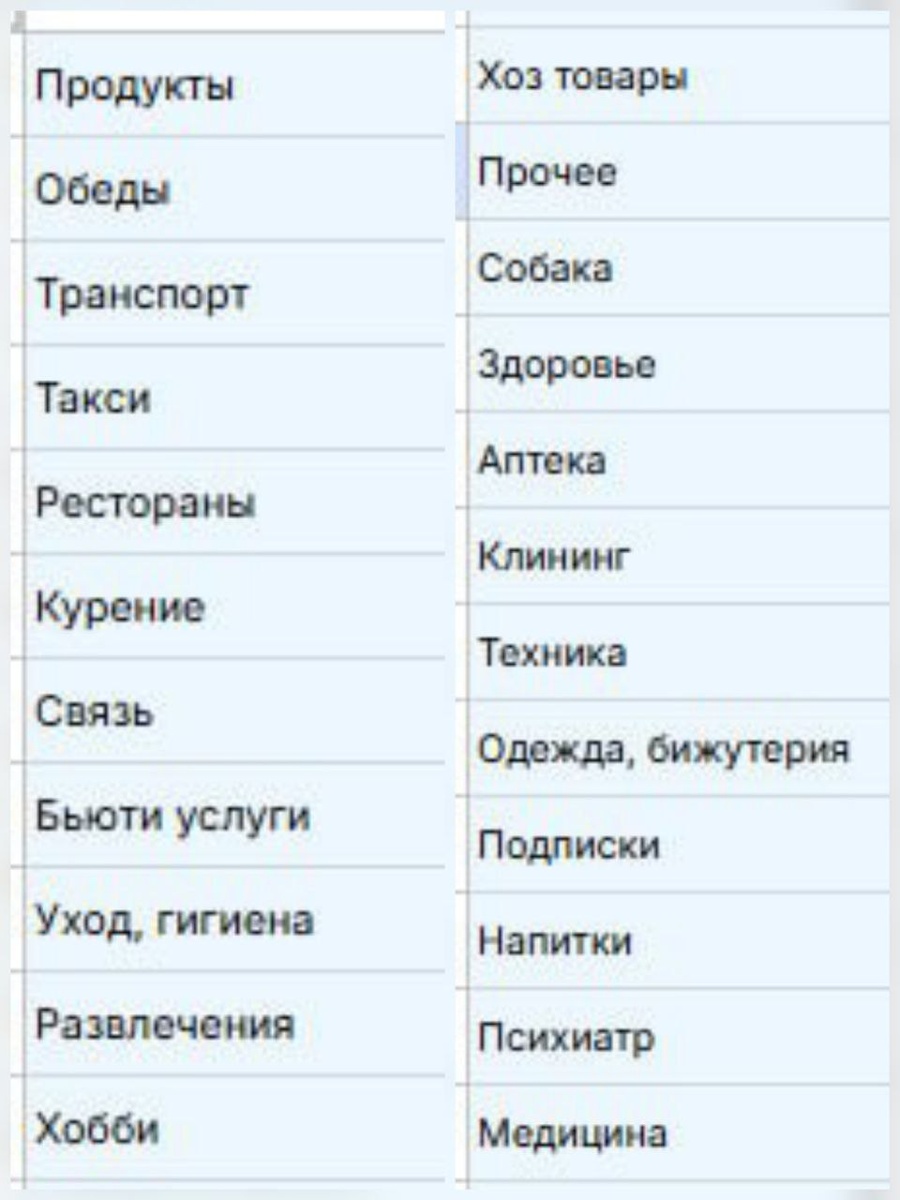 лист 1: Категории