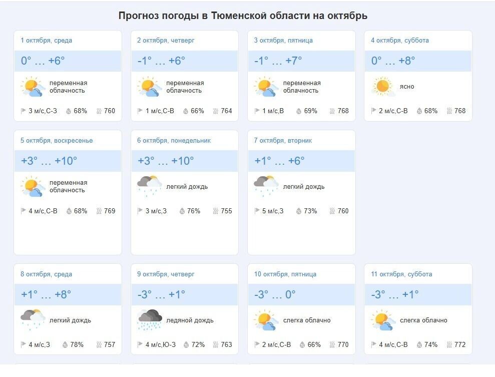     Источник: goodmeteo.ru