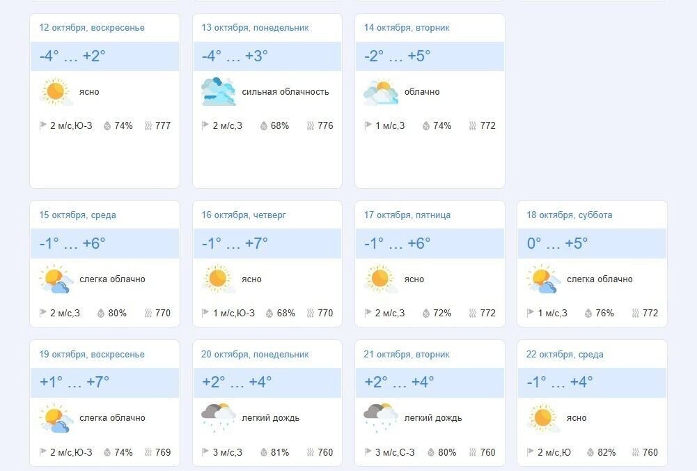    Источник: goodmeteo.ru