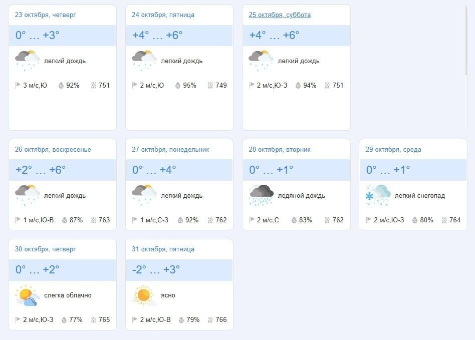     Источник: goodmeteo.ru