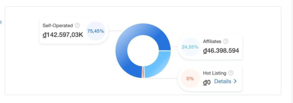 Shopee — это площадка возможностей. Главное — знать, как правильно продвигаться!