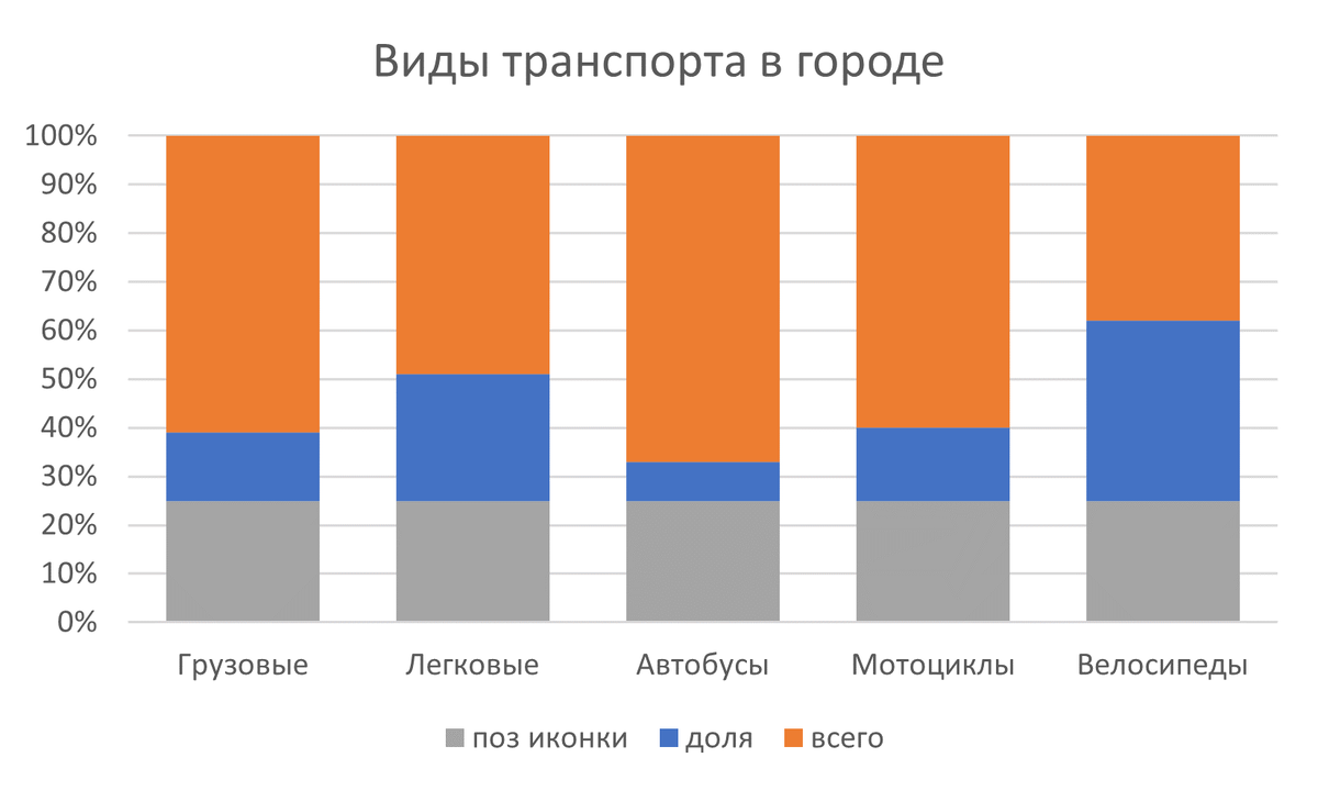 Основа стильного графика