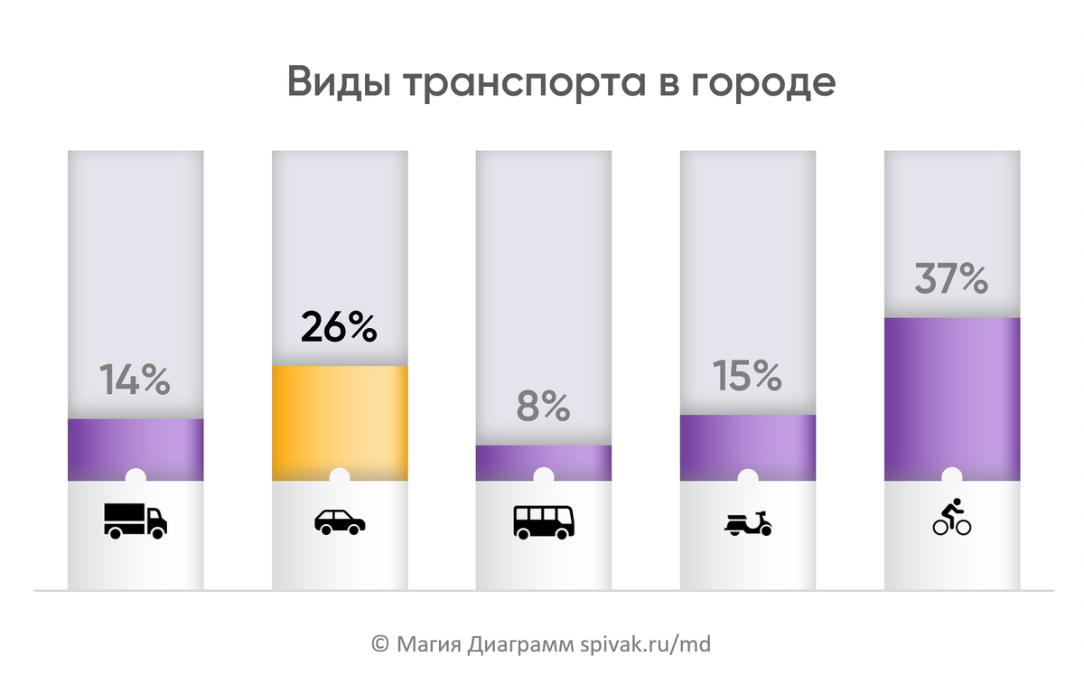 Необычный дизайн диаграмм в Excel. Магия диаграvм Сергей Спивак