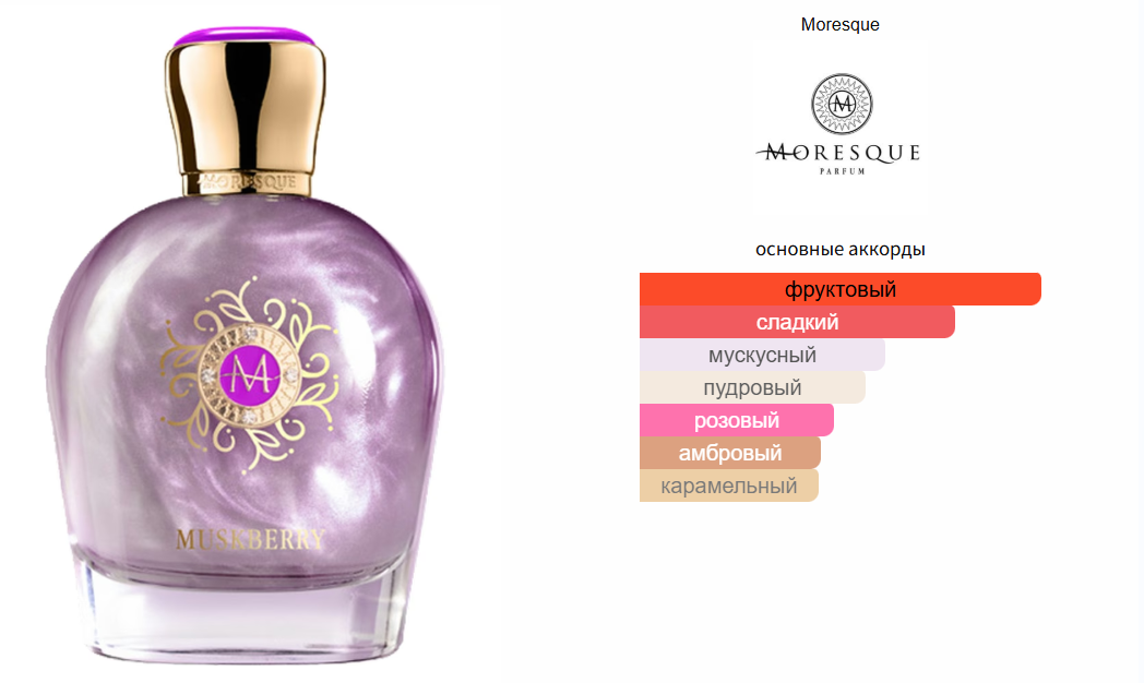fragrantica.ru