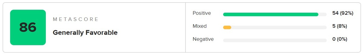 Оценки Silent Hill f на Metacritic