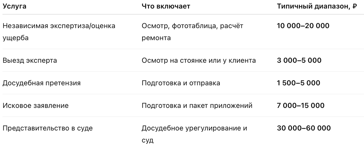 Таблица приблизительных расходов