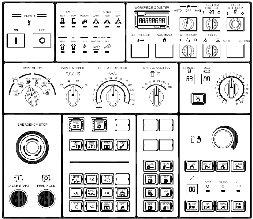Панель управления Fanuc i0