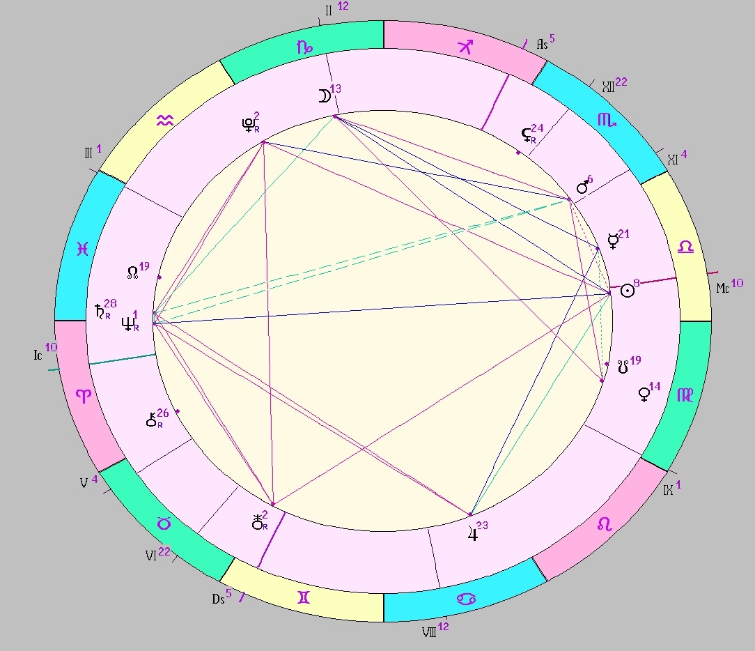 Картинка на 30.09.2025 12:00 НН по Московскому времени, сделана при помощи астропрограммы Стелла