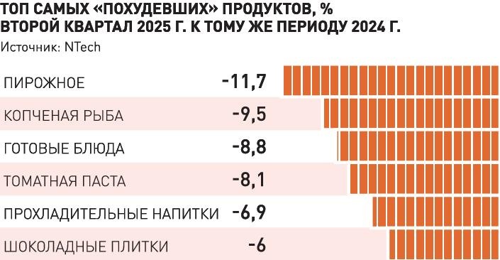    Инфографика "РГ" / / Леонид Кулешов / Татьяна Карабут