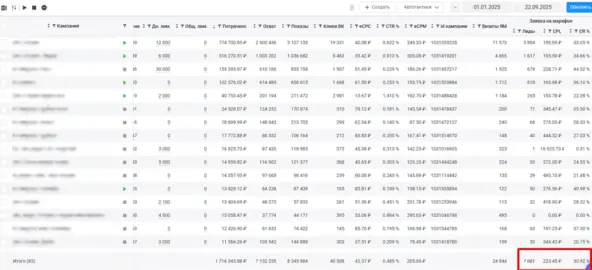 Результаты в старом кабинете ВК
