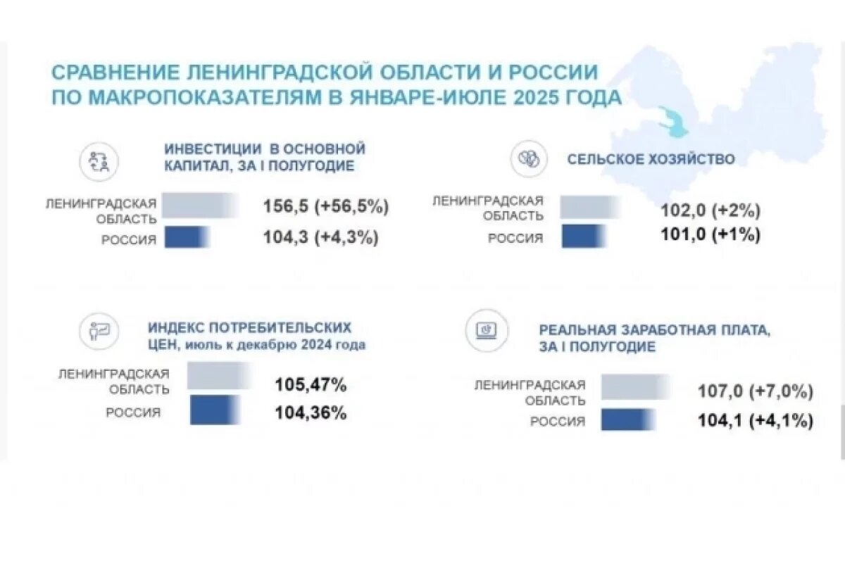    Дрозденко: решать кадровый вопрос в Ленобласти за счет мигрантов нельзя