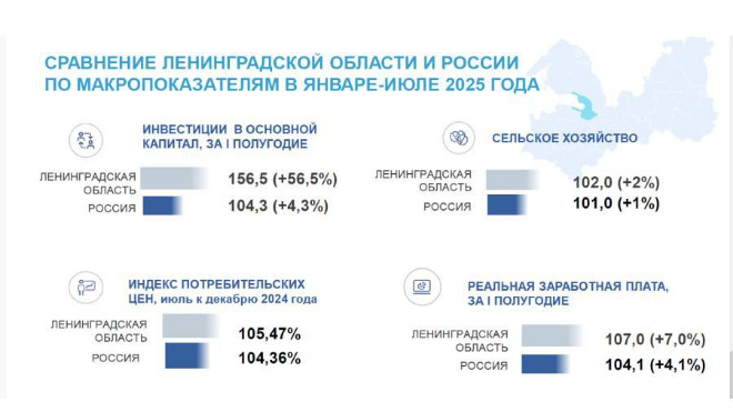 Фото: губернатор Ленобласти Александр Дрозденко