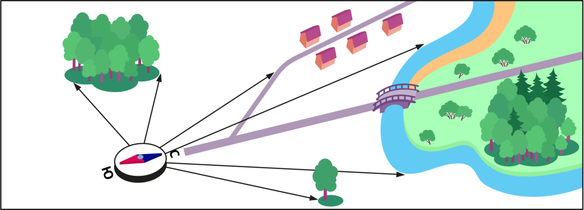 Местность, которую надо нарисовать на плане и точка съёмки