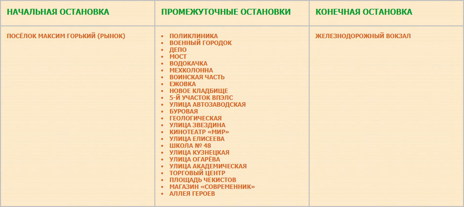 Перечень остановок маршрута № 88 «Посёлок Горьковский (рынок) — Железнодорожный вокзал».