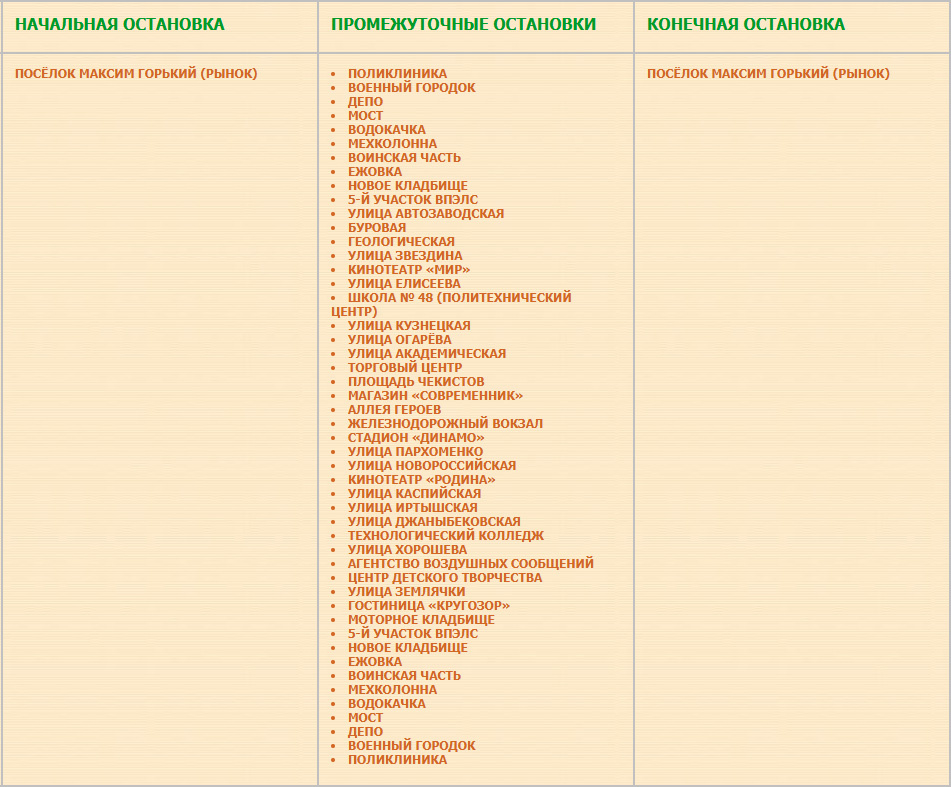 Перечень остановок маршрута № 88 «Посёлок Горьковский (рынок) — Железнодорожный вокзал — Улица Землячки — Посёлок Горьковский».