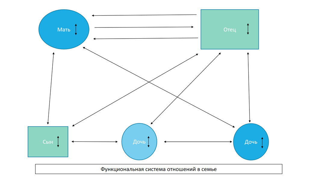 

Так выглядят границы в функциональных семьях.