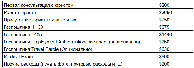 Фото не несет в себе рекламный характер, размещено исключительно для информационных целей.