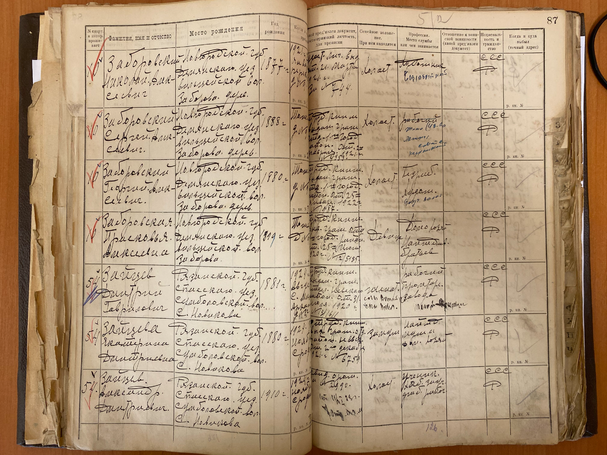 Домовая книга 1921-1931 годов