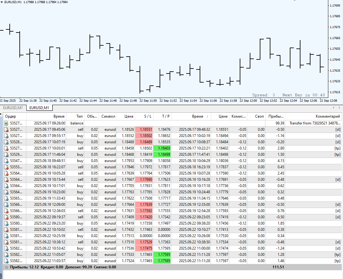 мой счет на мт4 брокер робофорекс