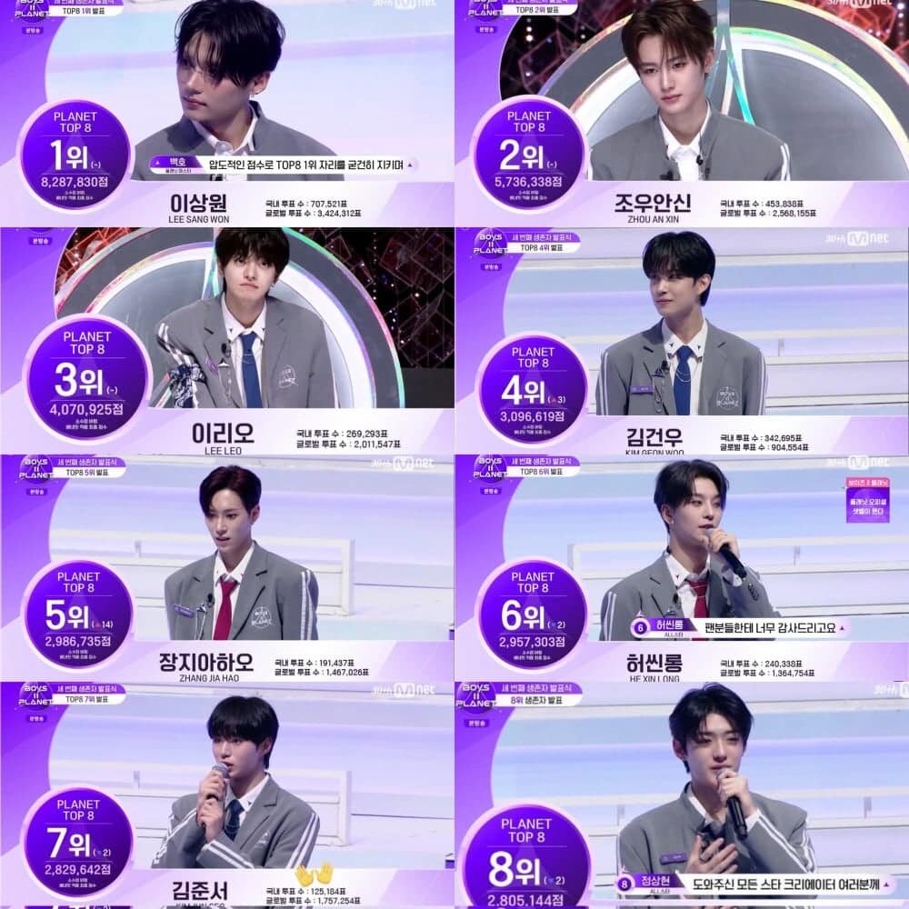    Результаты от 19 сентября