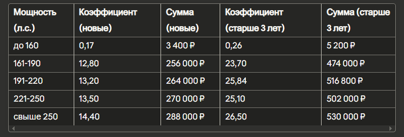 Утильсбор таблица