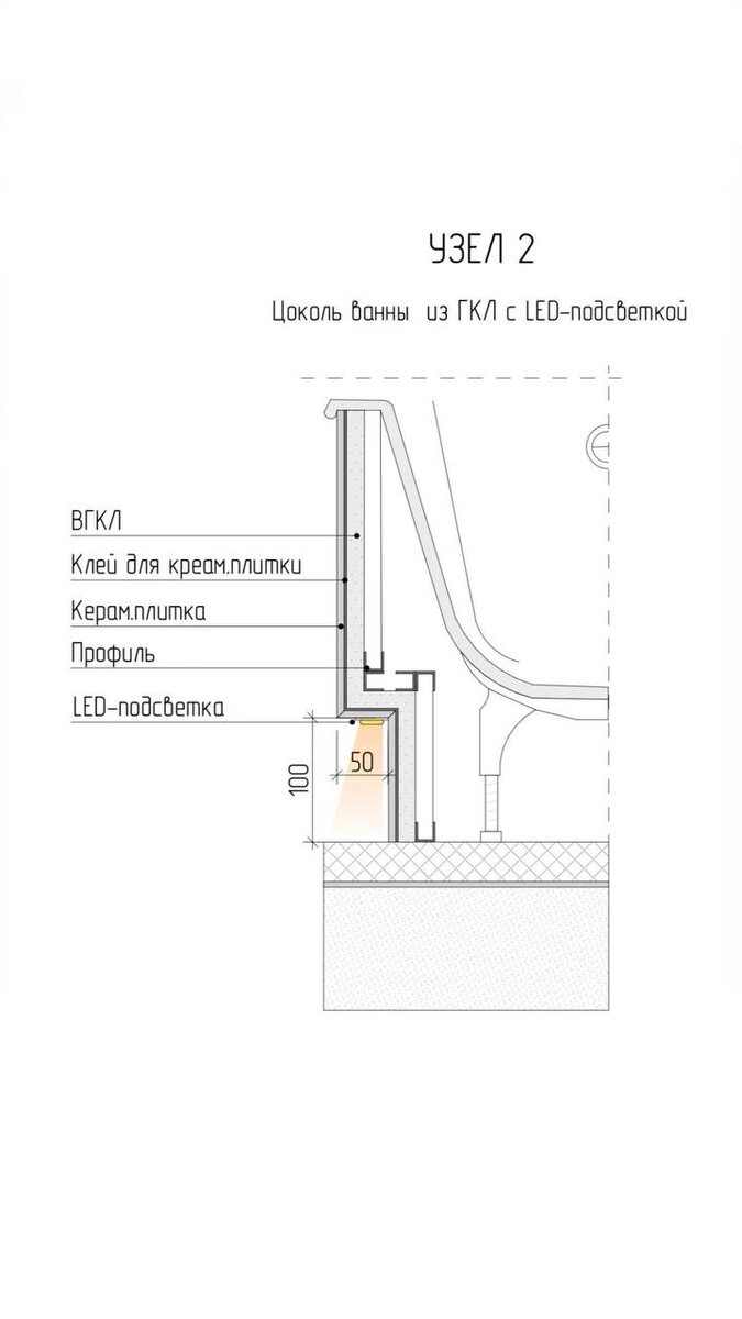 Узел экрана для ванной с подсветкой