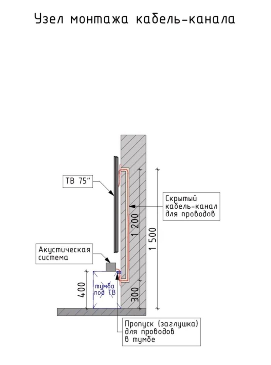Узел монтажа кабель-канала для ТВ