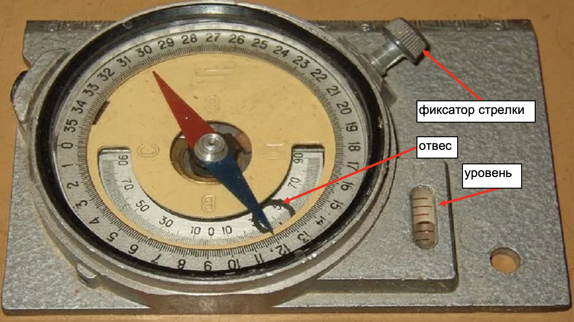Геологический компас.