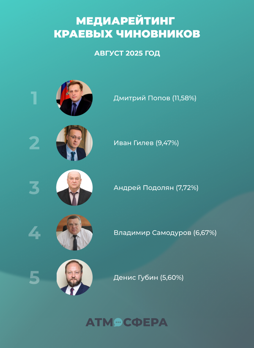 Фото: "Атмосфера"